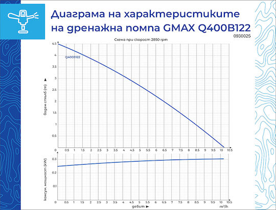 Gmax Монофазна водна помпа 0.53 к.с. HSQ410B122