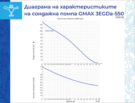 Gmax Водна помпа 0.73 к.с. 7009186