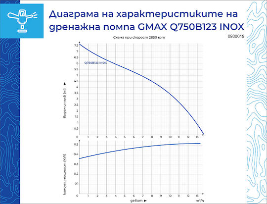 Gmax Водна помпа 750 W HSQ750B123I