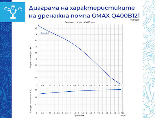 Gmax Водна Помпа 0,53 к.с. 0930020