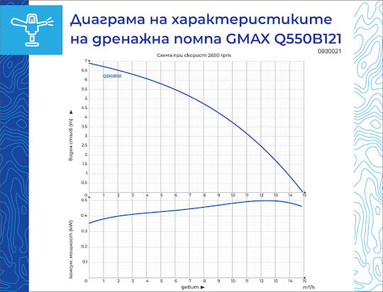Gmax Водна помпа 0.73 к.с. 0930021