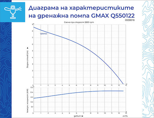 Gmax Водна помпа 0.73 к.с. HSQ550122