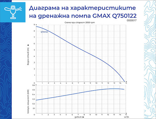 Gmax Водна помпа 750 W HSQ750122