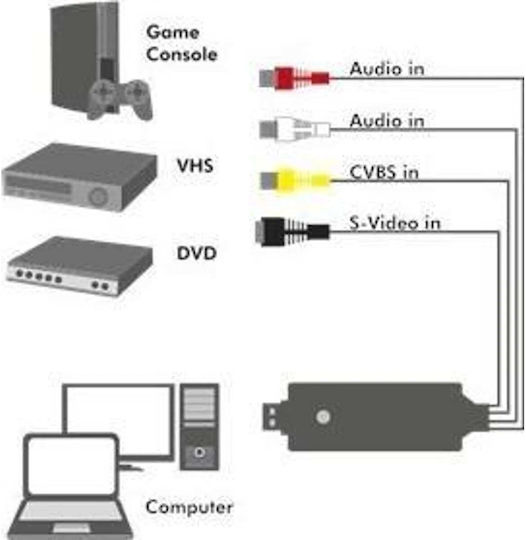 LogiLink VG0030 Video Capture για Laptop / PC και σύνδεση USB-A