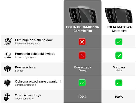 Μεμβράνη Ceramiczna Grizzglass Cardisplay Protection Kia Stonic 8" 2022-2024 2w1