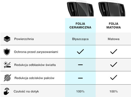 Μεμβράνη Ceramiczna Grizzglass Cardisplay Protection Skoda Kamiq 8 25" Bolero 2024