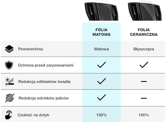 Μεμβράνη Matowa Grizzglass Cardisplay Protection Skoda Superb 4 13" 2024