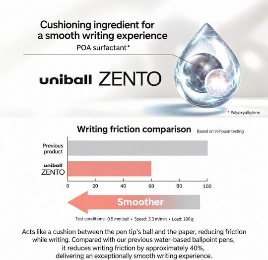 Uni-Ball Στυλό Ballpoint
