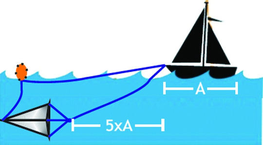 Eval Ancoră de Barcă Drift Sock Ancoră plutitoare pentru barcă de 4.5m Țesătură (PVC) 00528-1