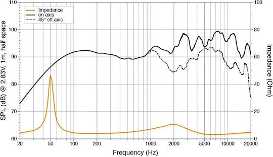 Hertz Ηχείο Σκάφους Hmx 8 S-LD-G με 200W RMS Μαύρο