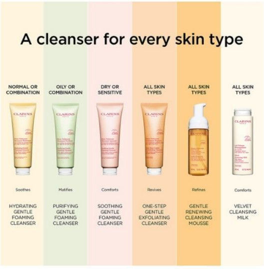 Clarins Gentle Purifying Αφρός Καθαρισμού Προσώπου για Έλεγχο λιπαρότητας 125ml