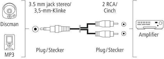 Hama Audio Cable 3 Meters