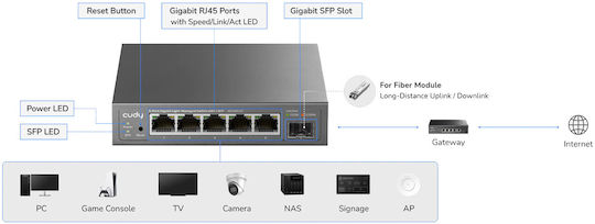 Cudy GS105ES1 Verwalteter L2 Schalter mit 5 Gigabit (1Gbps) Ethernet-Ports