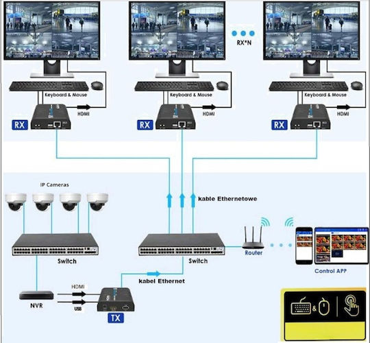 AV система за предаване на сигнал, предавател и удължител HDMI-EX-150IR/TX-V5 Delta Multimedia