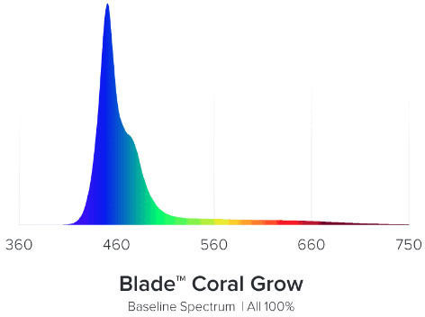 Ai Blade Coral LED Lamp for Aquarium Lighting 60W
