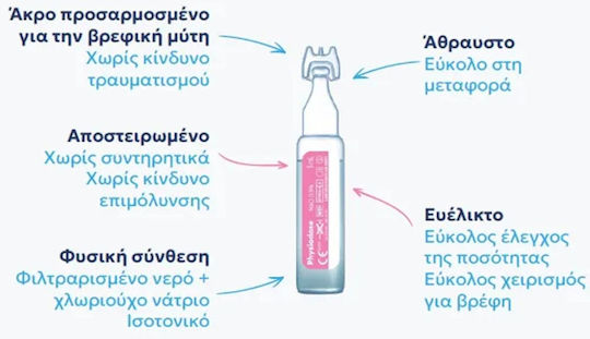 Physiodose Αμπούλες Φυσιολογικού Ορού για Όλη την Οικογένεια 60 x 5ml