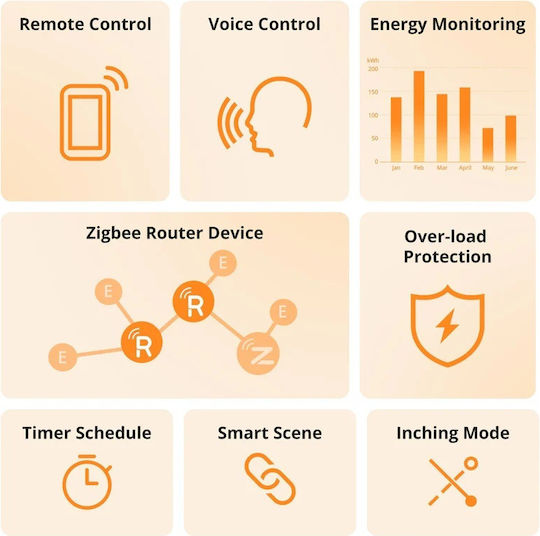 Sonoff Smart Μονόπριζο με Διακόπτη