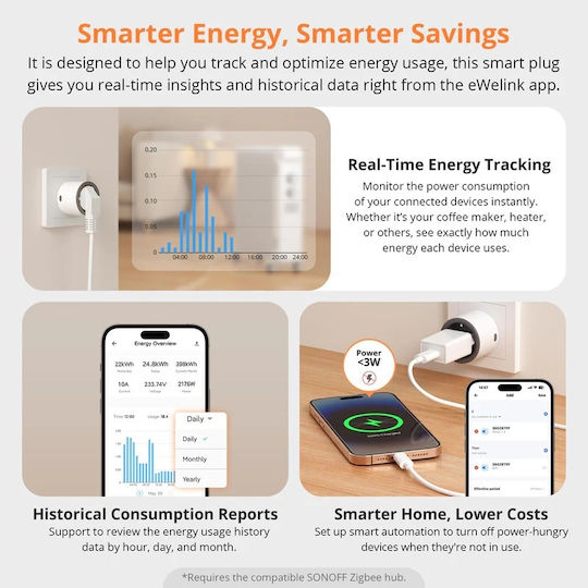 Sonoff Smart Μονόπριζο με Διακόπτη