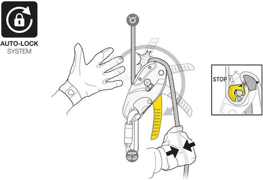 Petzl Rig D021BA01 Dispozitiv de Asigurare pentru Escaladă