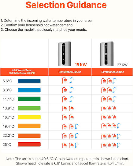 Vevor Wall-Mounted Instant Water Heater for Bathroom / Kitchen Three-Phase 24kW