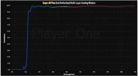 Player One Neptune-664c Color Camera