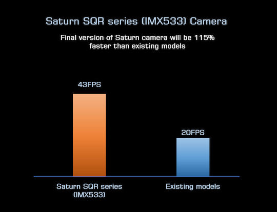 Player One Saturn-c Sqr