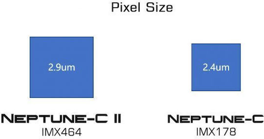 Player One Neptune-c Ii