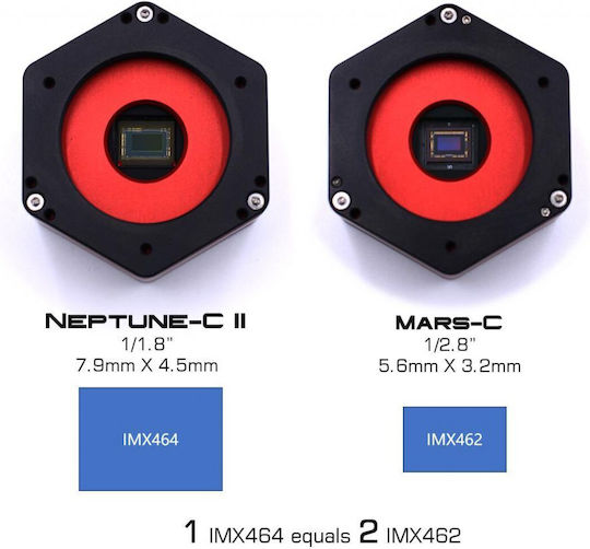 Player One Neptune-c Ii