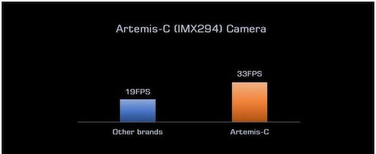 Player One Artemis-c Pro Color Camera