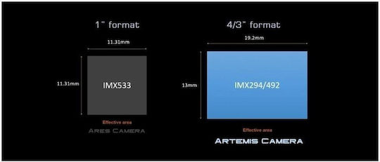 Player One Artemis-c Pro Color Camera