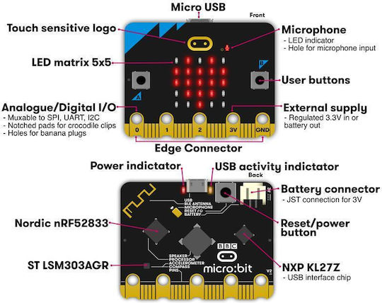 Keyestudio Micro:bit V2.0 Board Mb0103