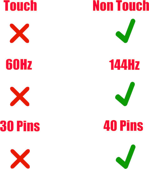 Καλωδιοταινία Οθόνης για Laptop Hp Omen 16-b, 16-b0000, 16-b1000