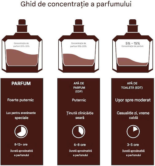 Khamrah Парфюмна Вода 100ml