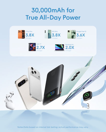 Veger W3019S Baterie Externă 27000mAh 65W cu Port USB-A și 2 Porturi USB-C Power Delivery Neagră