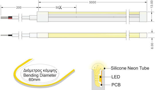 Cubalux Waterproof LED Strip 24V Yellow Light 5m Neon Flex