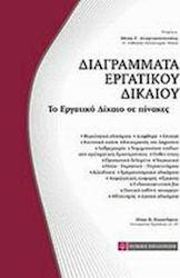 Διαγράμματα εργατικού δικαίου