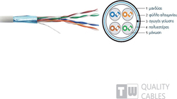 TrustWire 16073 U/FTP (STP) Cat.5e Καλώδιο Ethernet 100m Γκρι
