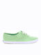 Keds Boston