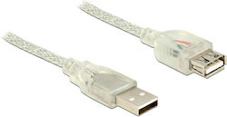 DeLock USB 2.0 Cable USB-A male - USB-A female ...