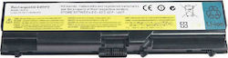 Powertech BAT-058 Συμβατή Μπαταρία Lenovo ThinkPad Powertech BAT-058 Συμβατή Μπαταρία Lenovo ThinkPad