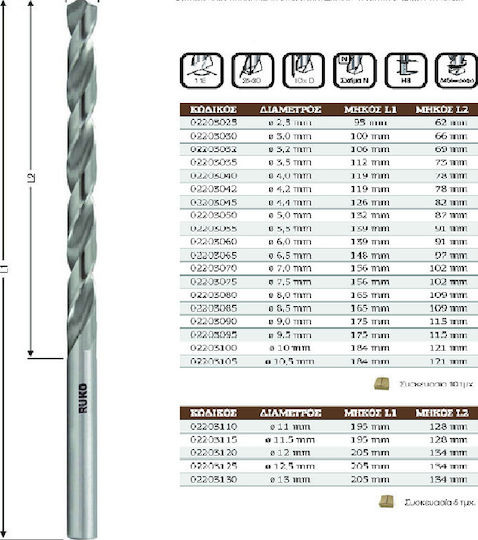 Air Drill HSS-G Drill for Metal