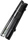 Force Δυναμόκλειδο Καρέ 3/4" Ροπής 140-980 Nm με Μήκος 124εκ.