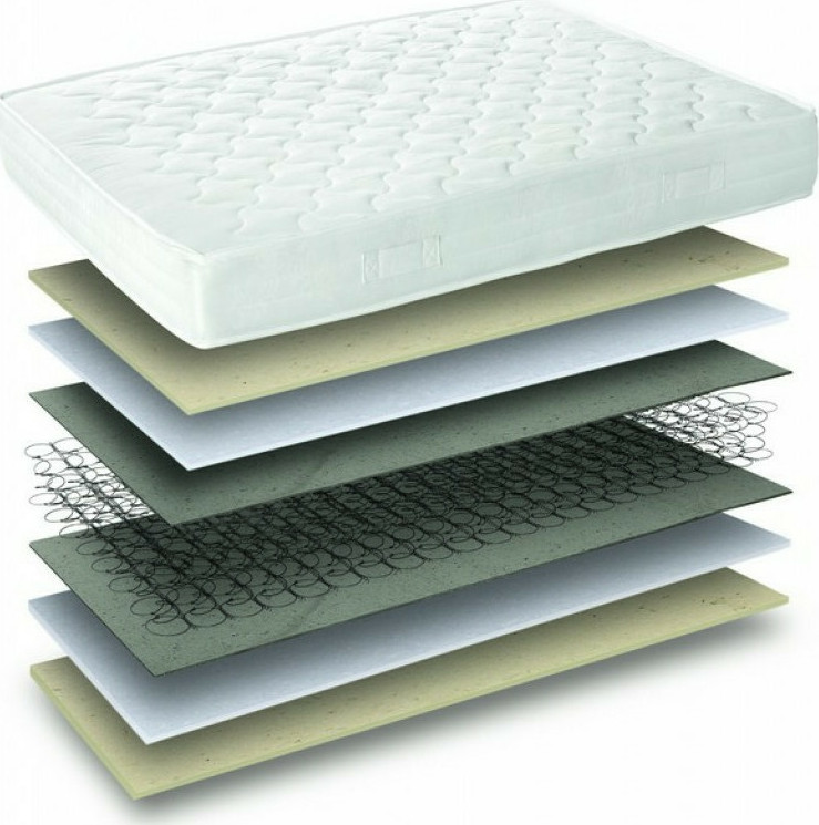 Comfort Strom Fix Plus Ημίδιπλο Στρώμα 110x200cm με Ελατήρια | Skroutz.gr