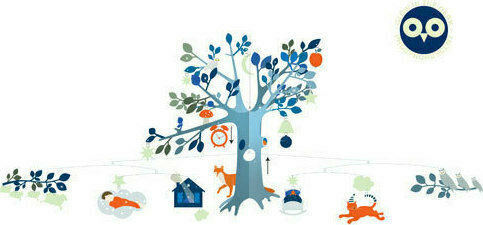 Djeco Kids Wall Decor Room Mobile 80x50cm