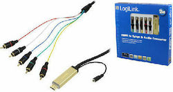 LogiLink Кабел CV0053