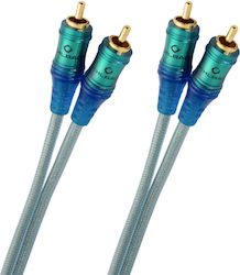 Oehlbach D1C92022 RCA male - RCA male 2m