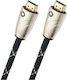 Oehlbach Easy Connect Steel Geflochten Kabel HDMI-Stecker - HDMI-Stecker 2.5m Schwarz