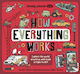 How Everything Works