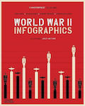 World War II, Infografiken