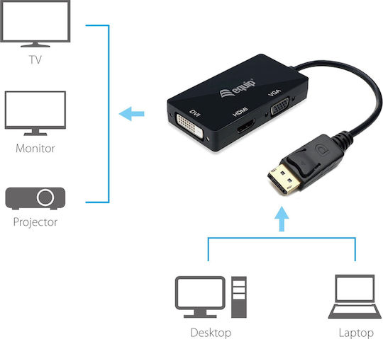 Equip Μετατροπέας DisplayPort male σε DVI-I / HDMI / VGA female (133441)